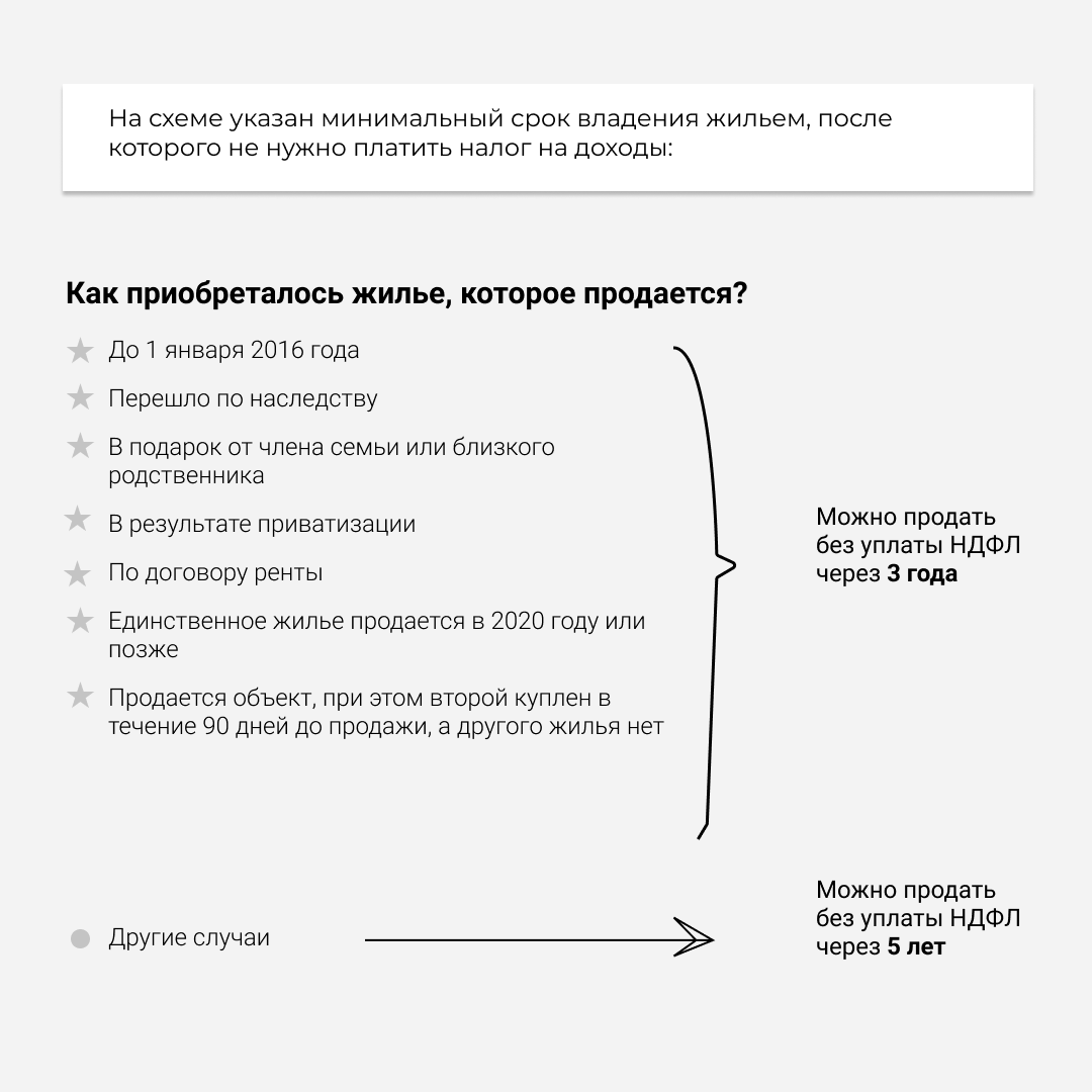 Минимальный срок владения
