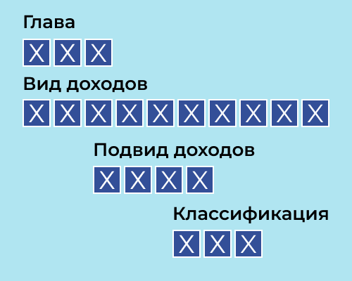КБК