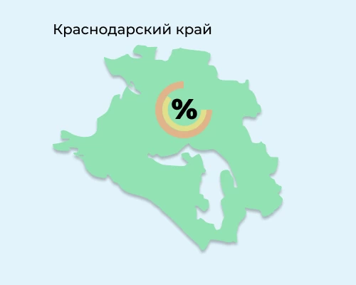 В Краснодарском крае снижены ставки по налогам