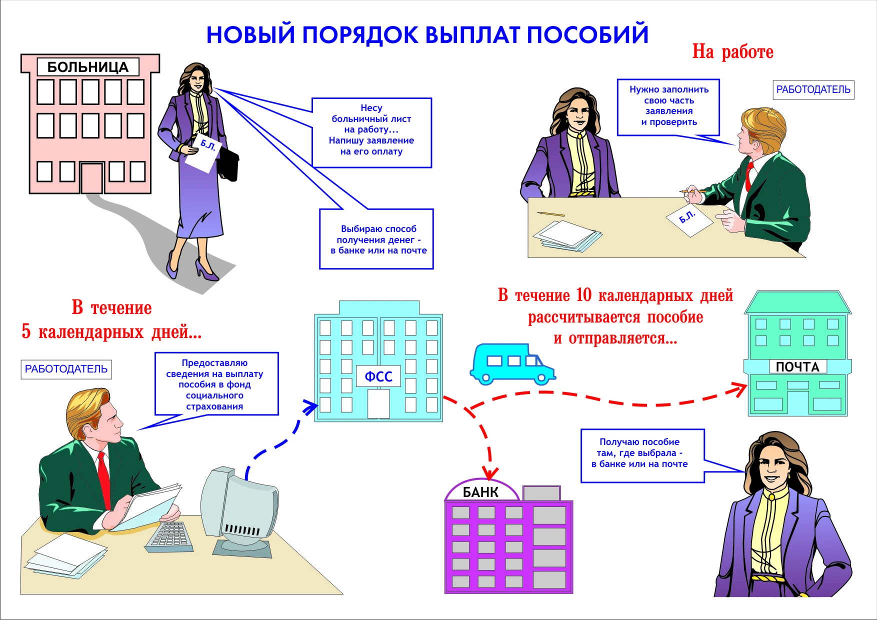 Принципы прямых выплат