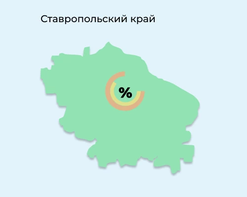 Снижение налогов в Ставропольском крае