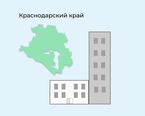 Налог на имущество организаций: Краснодарский край